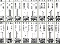 香谱二十四法图大全详解 香燃烧的形状图解不一样长