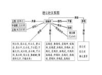德云社辈分排名表图 德云家谱全员名单一览表