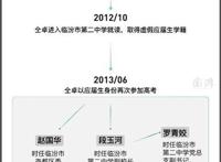 仝卓现在怎么样了 处理结果出来彻底“凉”了