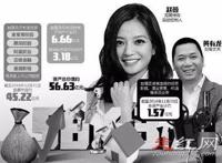 赵薇黄有龙事件是怎么回事 黄是这位高官的司机