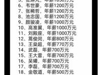 中国男足工资 中国男足年薪为什么那么高
