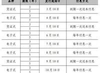 2022国债11月发行时间表最新公告 安全级别最高利率多少