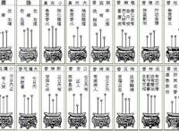 三炷香72图解高清图 最全烧三炷香的图解