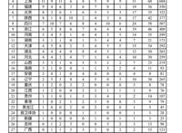 全运会山东为何这么强 与体质有一定关系