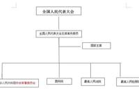部委是什么意思 中央最有权的十大部委