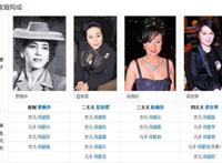 何鸿燊家的关系图 娶了那么多个老婆最爱的是谁