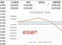 养老保险怎么买最划算 自由职业者购买的方法有2种