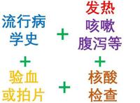 新冠肺炎早期症状和感冒的区别 自己在家如何判断新冠