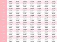 1一15岁身高体重对照表 0-18岁女生男生身高体重表