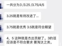 kpi什么意思简单来说 细化每个人工作内容以结果算工资