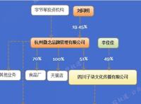 李子柒怎么不更新了 起底李子柒为什么被停播