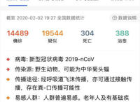 全国新型冠状病毒肺炎疫情地图分布丁香园 人数实时更新统计