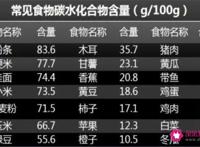 优质碳水化合物食物一览表