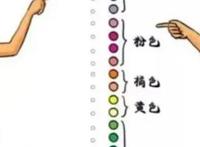 女生在男生眼里的12种颜色