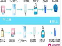 基本护肤四步骤