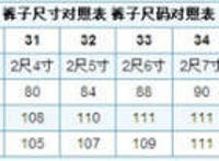 男士裤子尺码对照表图文详解说明