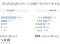 美伊娜多适合多大年龄？menard美伊娜多适合年龄段？