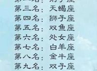 十二星座谁长大了最美，最重要的是对自己的定位!