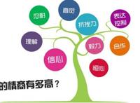 如何提高情商,情商决定成败!