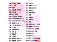 送玫瑰花朵数的含义,不同的数量代表不同的含义!