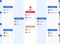 2018世界杯决赛对阵图:法国VS克罗地亚(附比赛时间表)