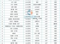 2022年福布斯全球富豪榜TOP25（附排行榜）