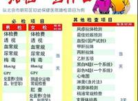 婚检报告有什么内容？多久能出来？