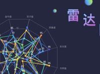 北京冬奥会2021年几月几号开?北京冬奥会的举办时间是？