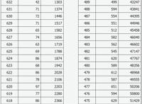 山西高考一分一段表2021最新公布(2021年山西高考一分一段表)