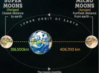 2021红月亮是什么兆头(出现红色月亮什么意思)