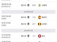 意大利出局之路：心态失衡 迷信冲动=终酿苦果
