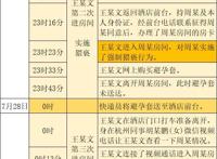 阿里女员工案件时间轴 6大疑问待解 事件时间轴在此