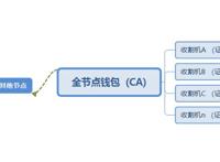 Chia多机集群怎么挖矿,Chia多机集群挖矿教程