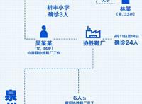 莆田疫情疑似源头为何21天才转阳？莆田疑似源头病例接到大量骚扰电话