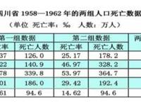 “大饥荒饿死三千万”是谣言么？