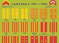 日本二战时的军衔编制