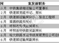 广西南宁铁路局总调度长跳楼身亡