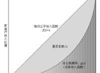 刘植荣：我国首次对社会公布了基尼系数