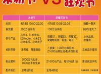华为荣耀狂欢节：互联网思维下的营销“豹变”