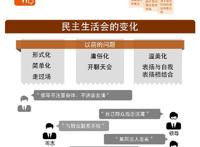 什么是民主生活会？