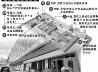 广交会旧馆-流花展馆变身知识经济聚集地