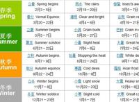 中国“二十四节气”申遗成功源头在洛阳
