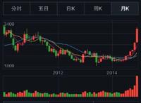 “满仓踏空”与“满仓踏空还对冲”
