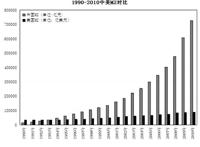 人民币纵横谈：广义货币M2激增之谜