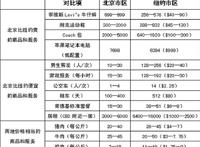 抛开居民收入来比较中美物价水平是脱裤子放屁