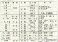 中国人民大学首任校长吴玉章竟是正国级