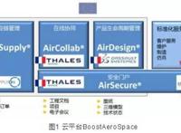 欧洲国防航空制造的云平台(上)