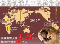 全球人口分布与目前北半球人口总数