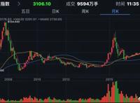 王耀文：看来中国股市这把剑确实难磨