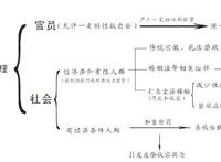 浅淡黄海波嫖娼事件的法律和政治问题
